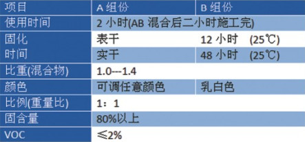 水性环氧底漆价格