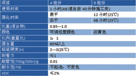 水性环氧自流平面漆批发