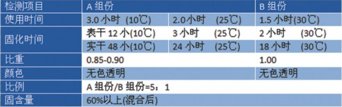 高渗透强力型中涂公司