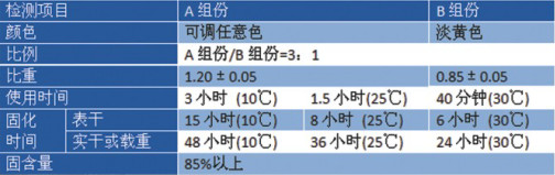 高渗透高耐磨滚涂面漆价格