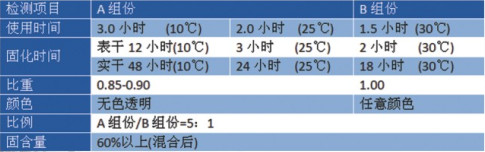 水性地坪漆