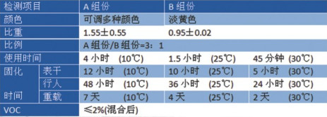 无溶剂自流平面漆批发