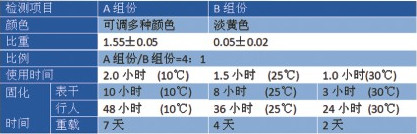 防静电环氧自流平面漆价格