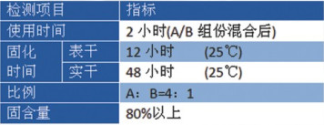 复古底漆公司