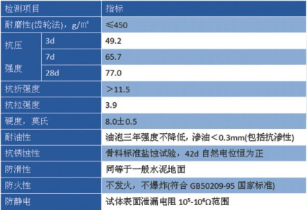 非金属耐磨骨料公司