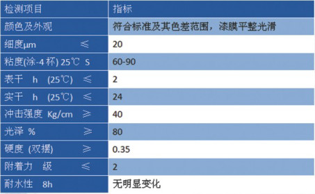 丙烯酸磁漆公司