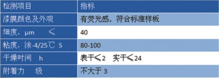 丙烯酸荧光漆价格