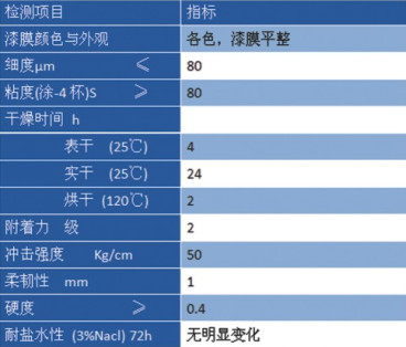 环氧云铁中间漆价格