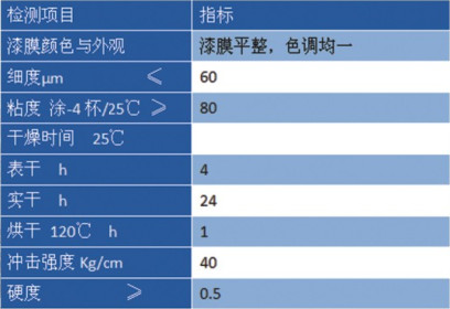 铁红环氧带锈底漆价格