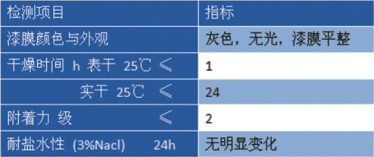 环氧富锌底漆价格