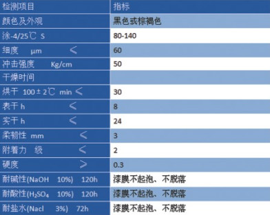 环氧煤沥青涂料公司