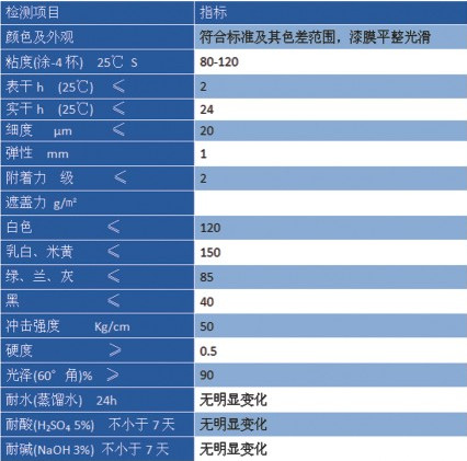 丙烯酸聚氨酯面漆批发