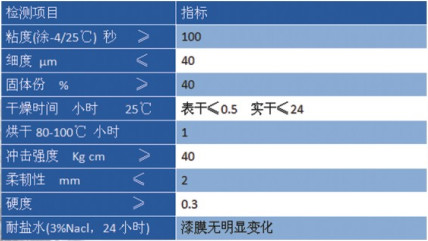 水性防腐面漆公司